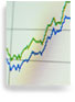Stock Chart